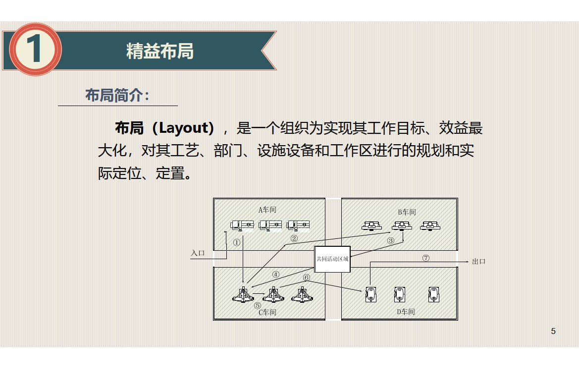 7.精益布局lean layout_3.jpg