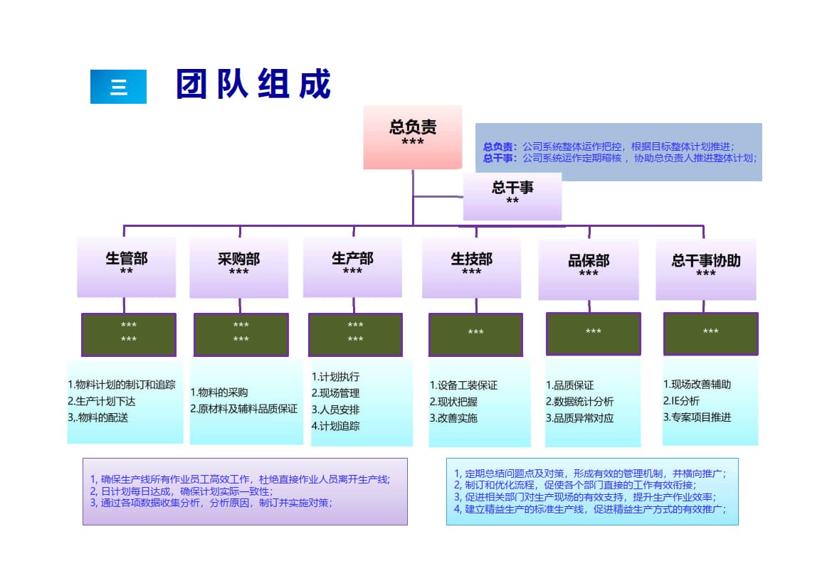 10.精益示范线项目计划与改善报告_5.jpg