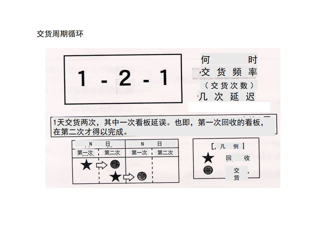 8.拉动生产_8.jpg
