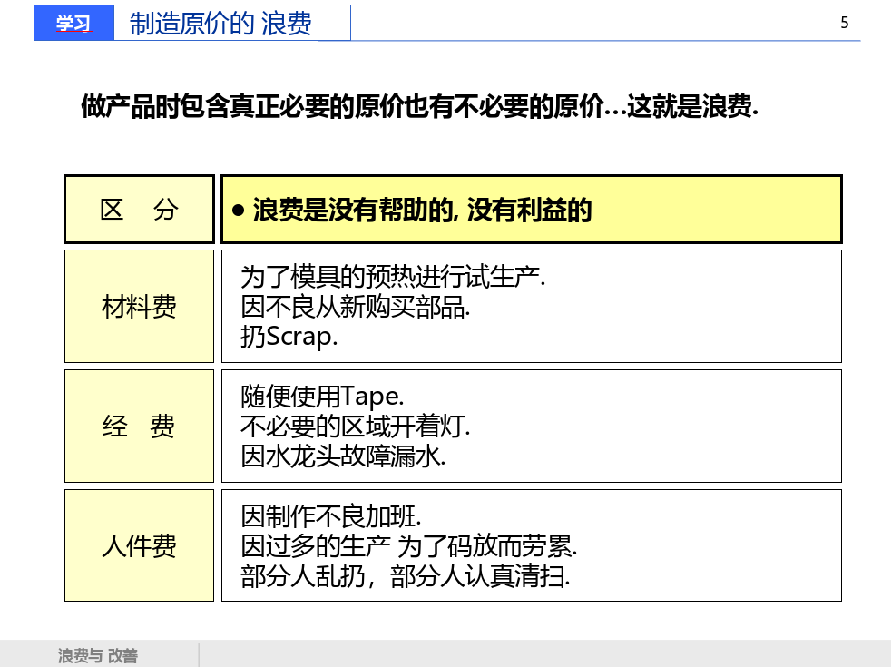 消除浪费-2.png